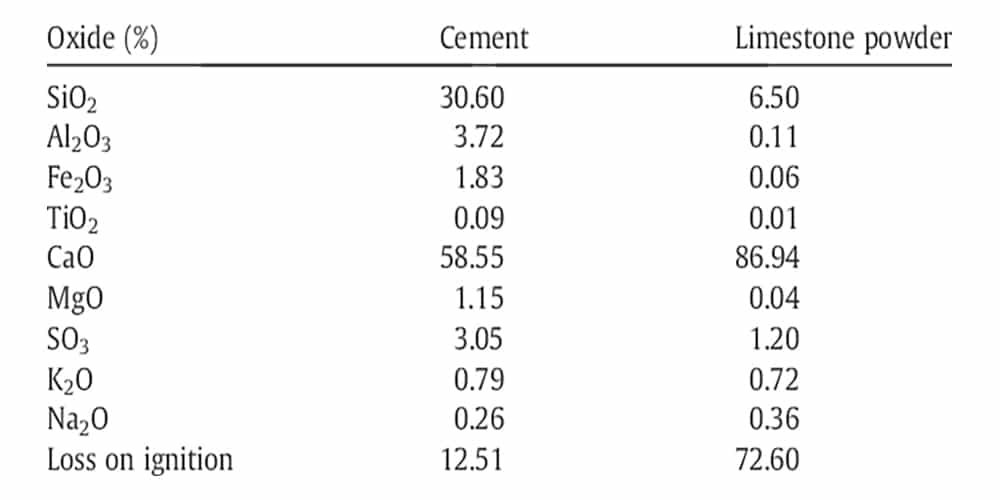 Limestone Powder Specifications